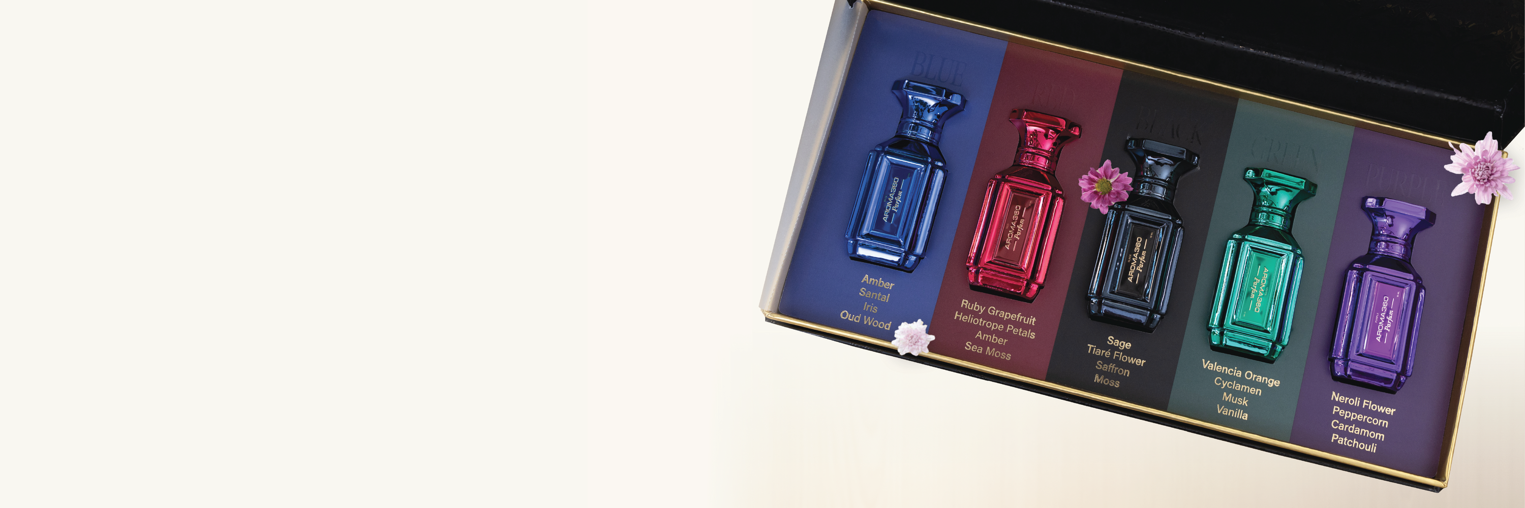 Perfume and Body